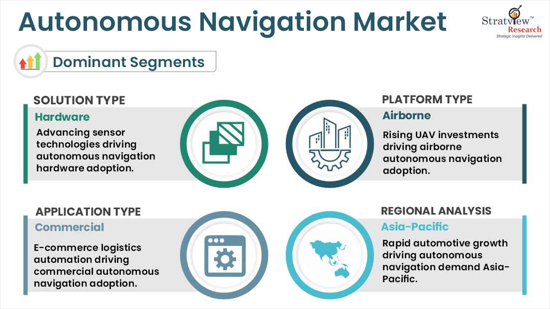 autonomous navigation market segments